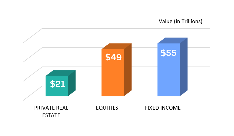 Accordant_Private_Real_Estate_Graph